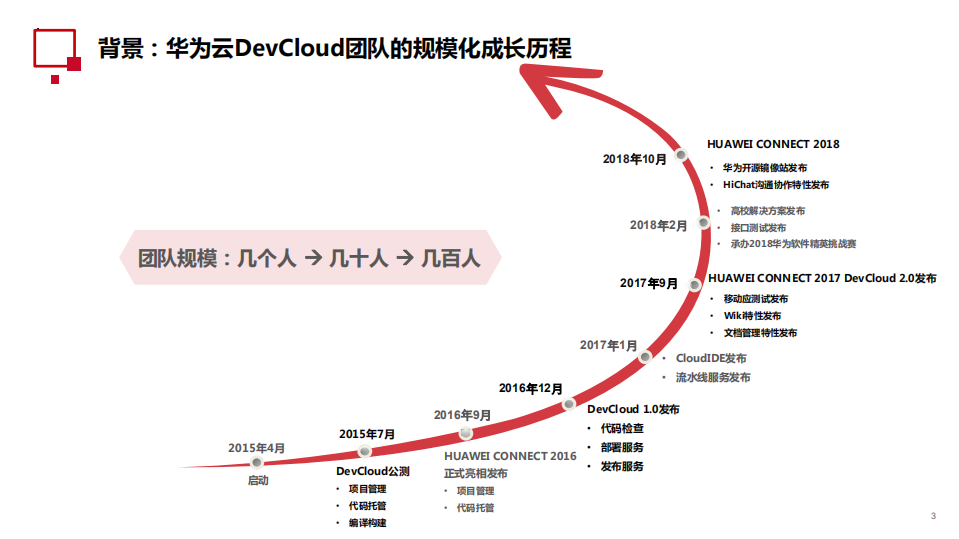 云原生架构下的大规模团队DevOps实践_ITIL之家(www.itilzj.com)_.PDF 第3页
