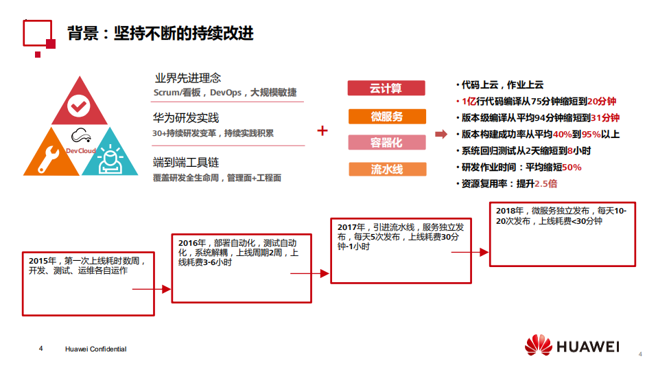 云原生架构下的大规模团队DevOps实践_ITIL之家(www.itilzj.com)_.PDF 第4页