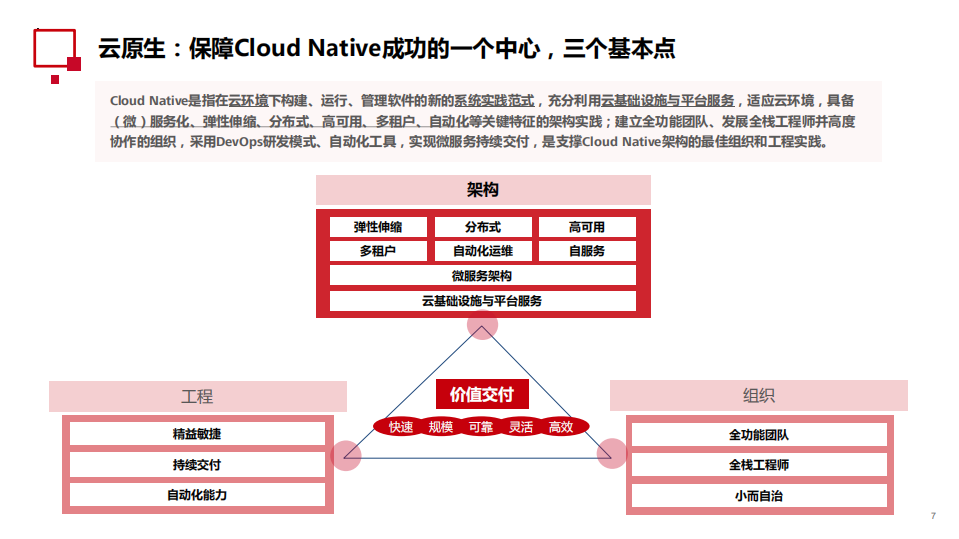 云原生架构下的大规模团队DevOps实践_ITIL之家(www.itilzj.com)_.PDF 第7页