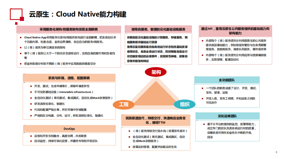 云原生架构下的大规模团队DevOps实践_ITIL之家(www.itilzj.com)_.PDF 第8页