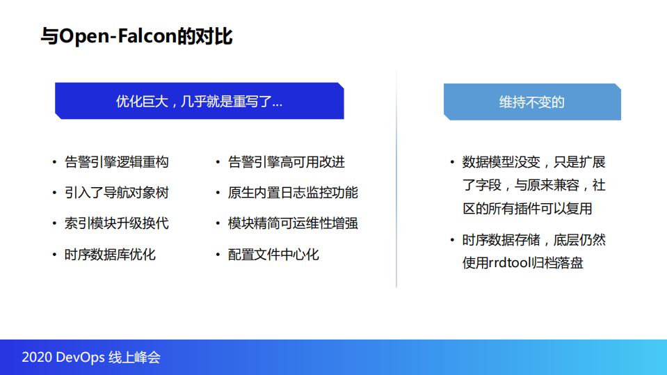 滴滴开源夜莺助企业构建稳定性体系_ITIL之家(www.itilzj.com)_.PDF 第8页