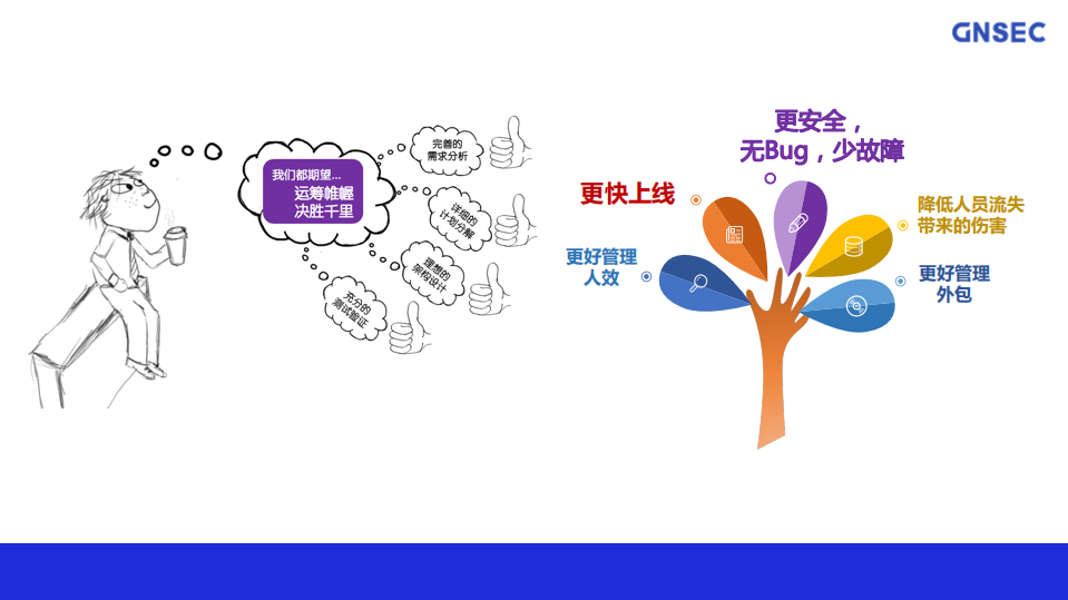 DevOps+赋能金融科技及企业数字化转型_ITIL之家(www.itilzj.com)_.PDF 第2页