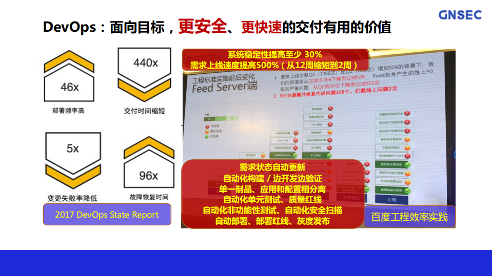 DevOps+赋能金融科技及企业数字化转型_ITIL之家(www.itilzj.com)_.PDF 第7页