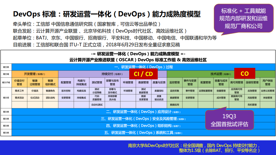 DevOps+赋能金融科技及企业数字化转型_ITIL之家(www.itilzj.com)_.PDF 第10页
