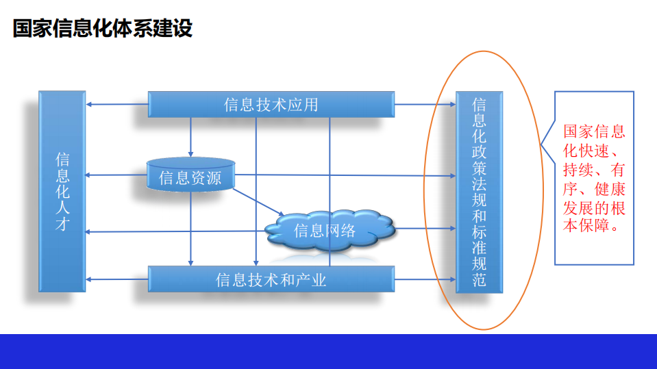 DevOps标准评估权威指南及案例解读_ITIL之家(www.itilzj.com)_.PDF 第3页