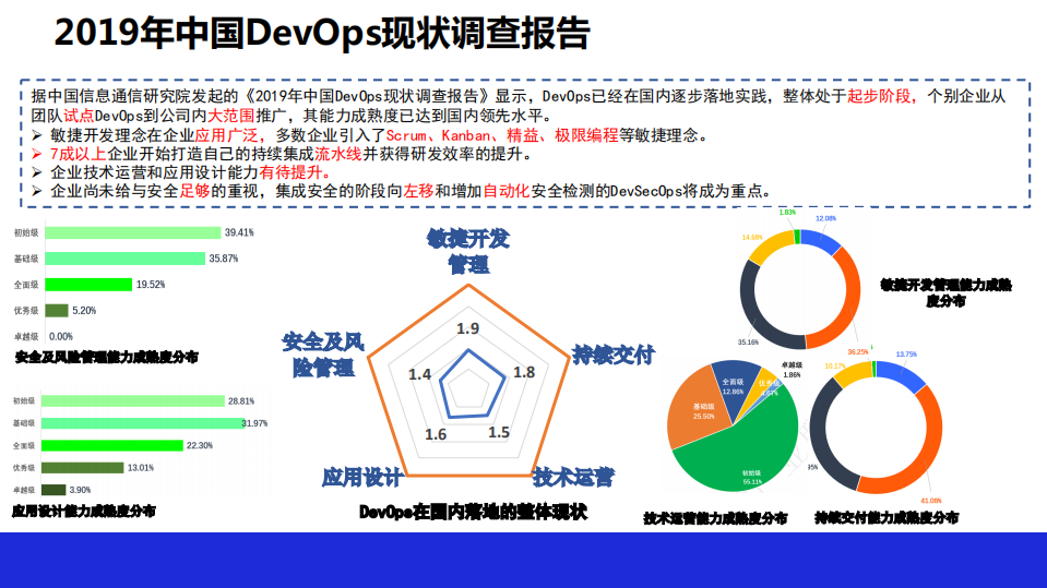 DevOps标准评估权威指南及案例解读_ITIL之家(www.itilzj.com)_.PDF 第6页
