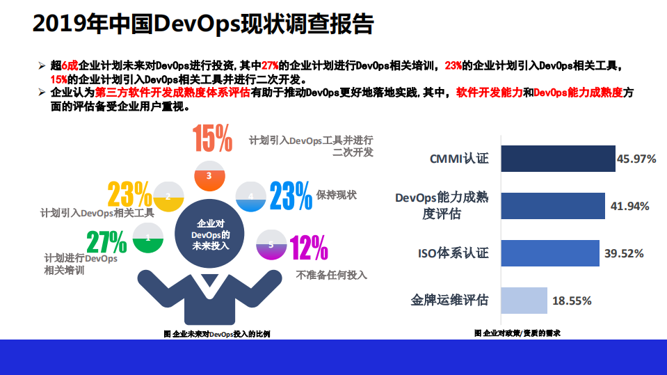 DevOps标准评估权威指南及案例解读_ITIL之家(www.itilzj.com)_.PDF 第7页
