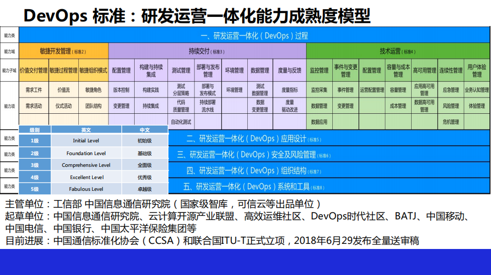 DevOps标准评估权威指南及案例解读_ITIL之家(www.itilzj.com)_.PDF 第8页