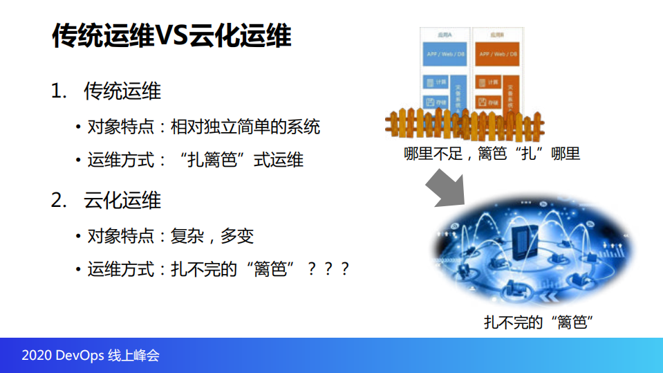 当运维遇到业务思维会擦出什么火花_ITIL之家(www.itilzj.com)_.PDF 第5页