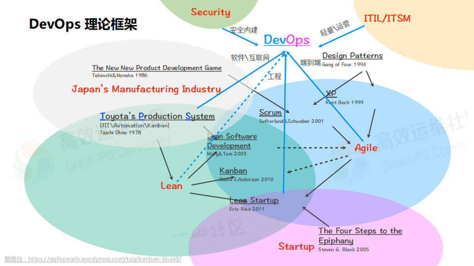 破解组织级DevOps转型难题_ITIL之家(www.itilzj.com)_.PDF 第3页