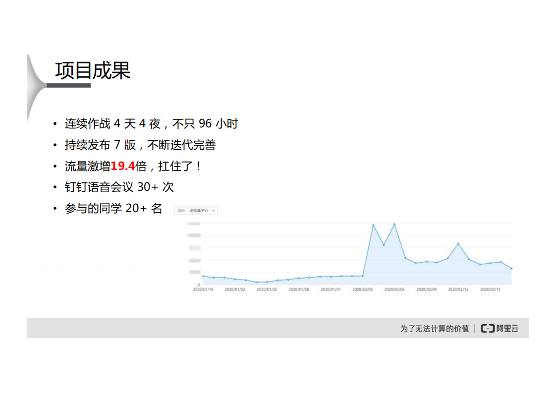 云顶云新概念公益项目的DevOps实践_ITIL之家(www.itilzj.com)_.PDF 第5页