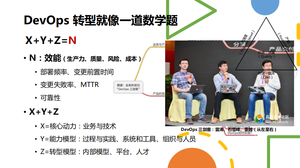 破解组织级DevOps转型难题_ITIL之家(www.itilzj.com)_.PDF 第7页