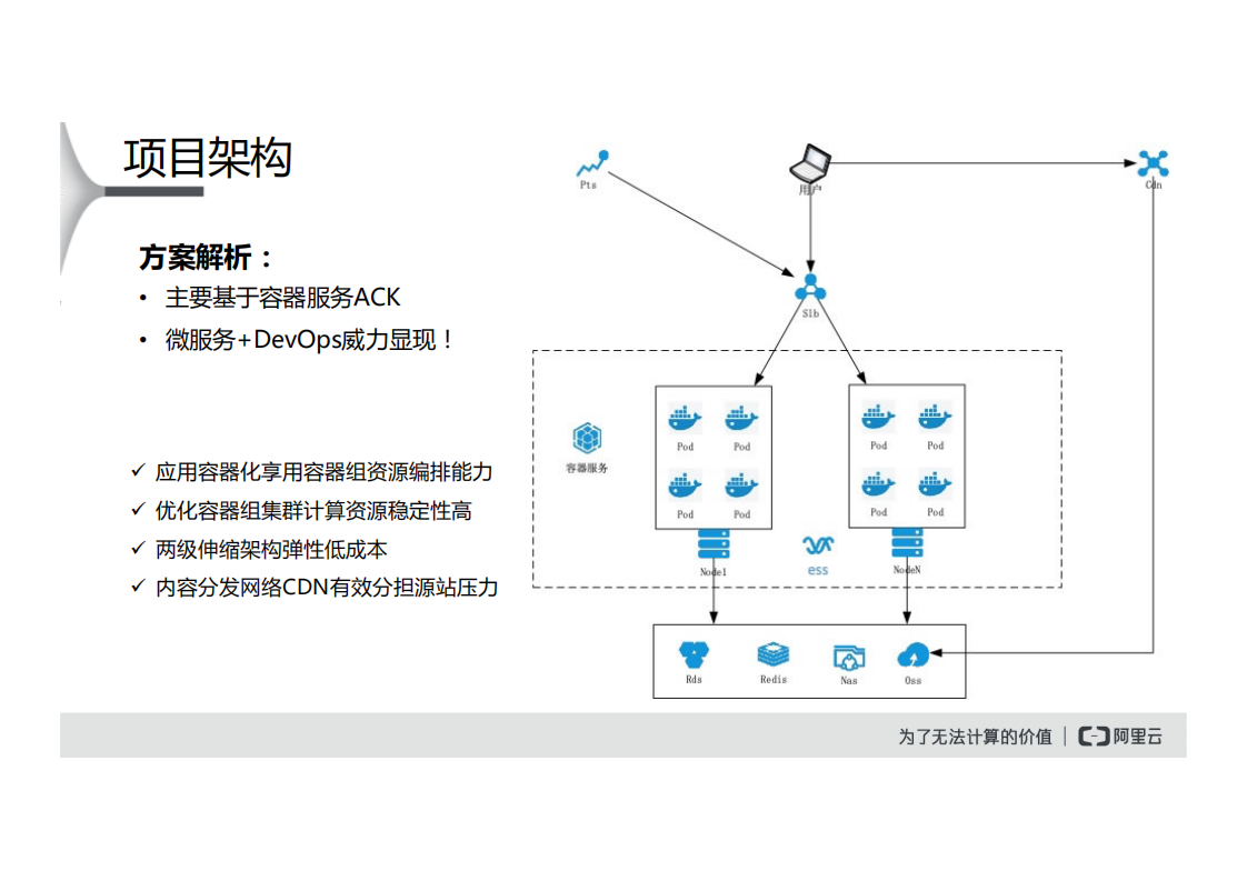 云顶云新概念公益项目的DevOps实践_ITIL之家(www.itilzj.com)_.PDF 第6页