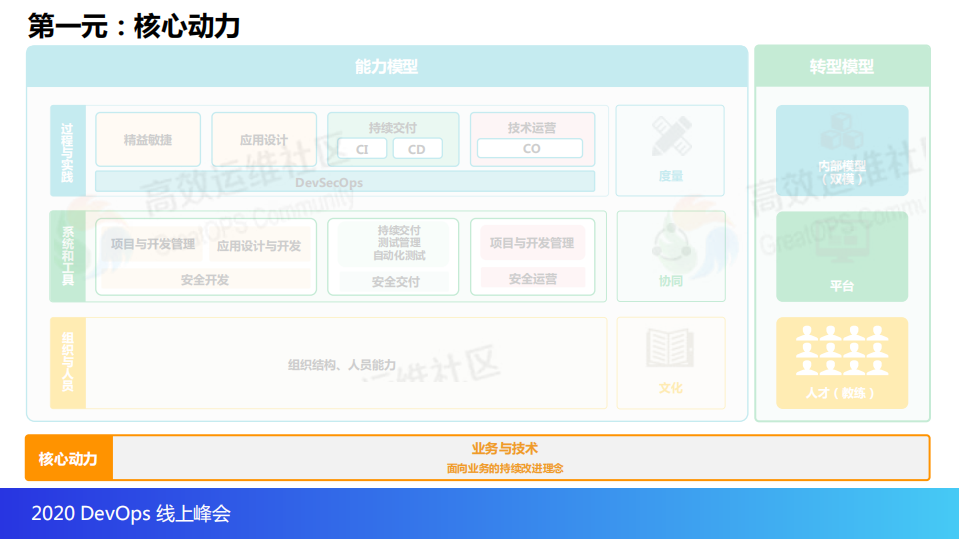 破解组织级DevOps转型难题_ITIL之家(www.itilzj.com)_.PDF 第10页