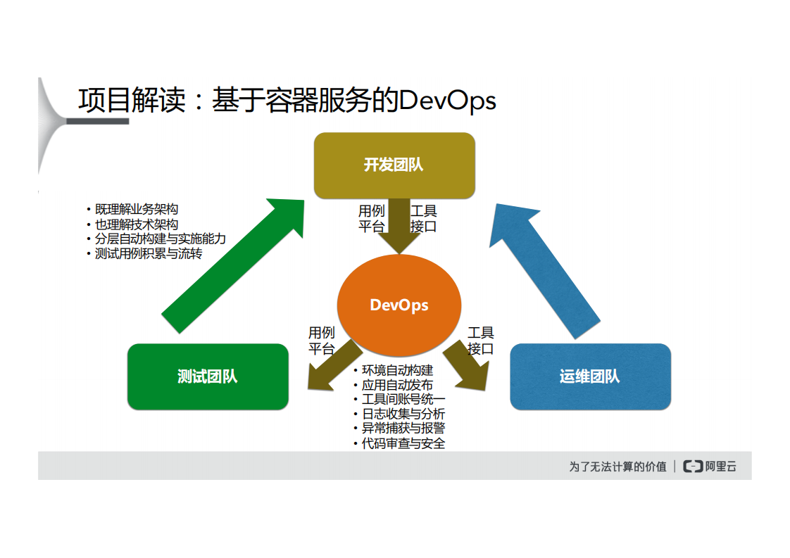 云顶云新概念公益项目的DevOps实践_ITIL之家(www.itilzj.com)_.PDF 第9页
