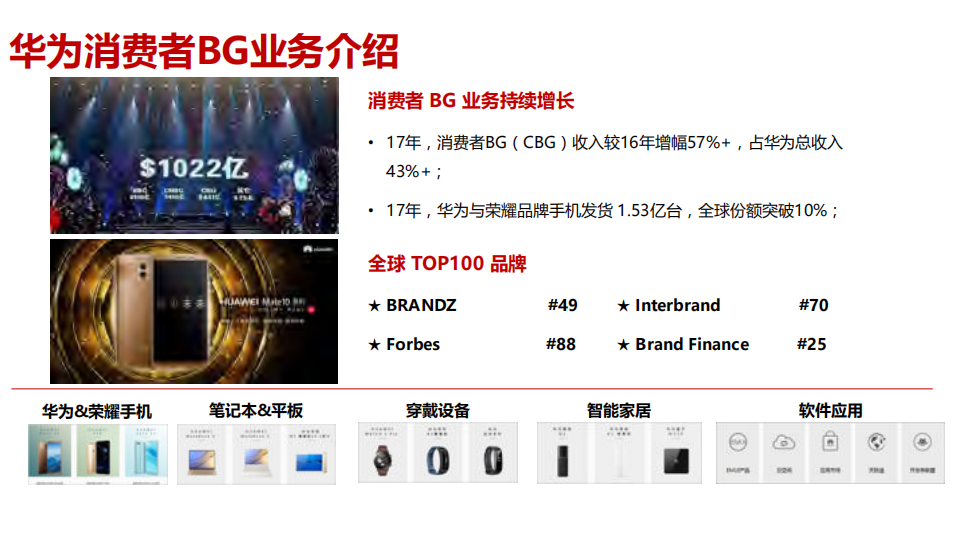 亿级用户百TB级数据的AIOps技术实践之路_ITIL之家(www.itilzj.com)_.PDF 第3页