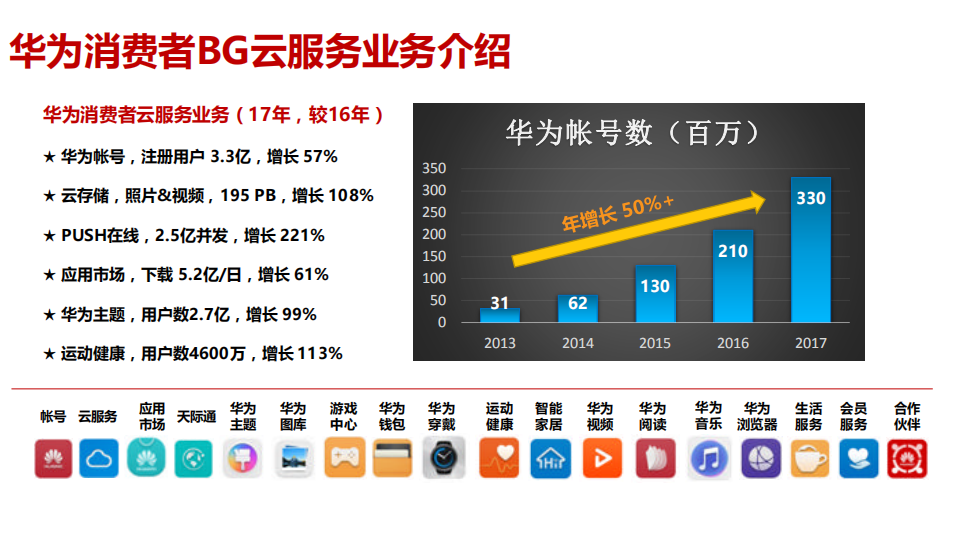 亿级用户百TB级数据的AIOps技术实践之路_ITIL之家(www.itilzj.com)_.PDF 第4页