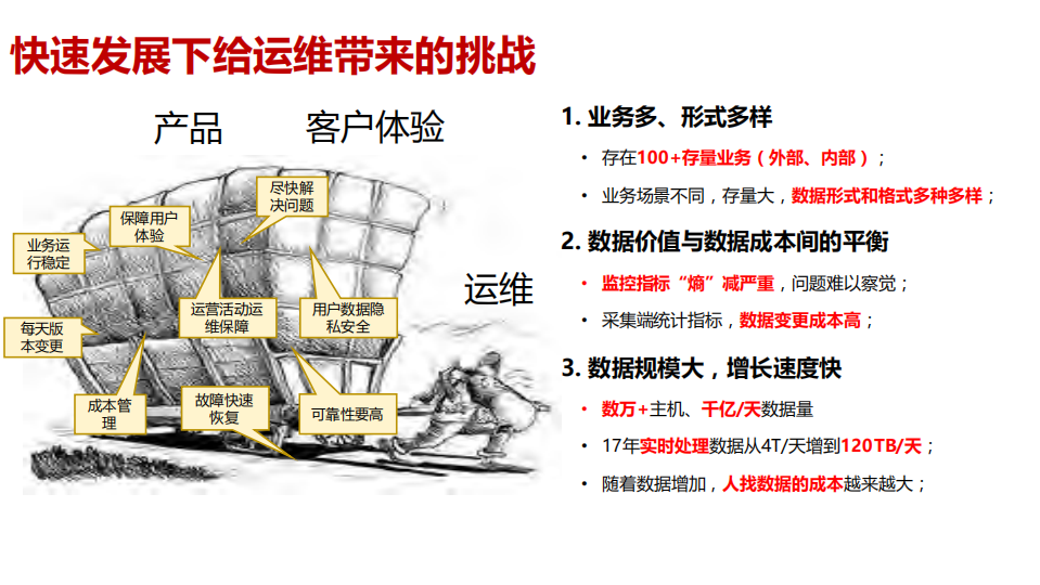 亿级用户百TB级数据的AIOps技术实践之路_ITIL之家(www.itilzj.com)_.PDF 第6页