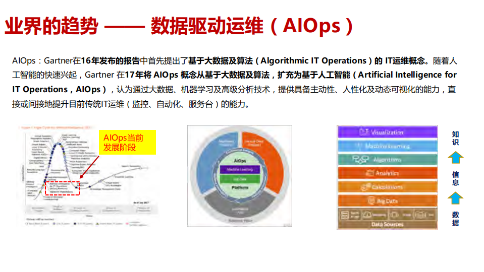 亿级用户百TB级数据的AIOps技术实践之路_ITIL之家(www.itilzj.com)_.PDF 第7页