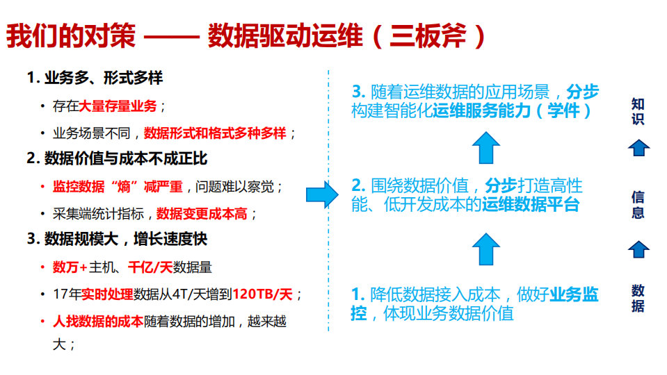 亿级用户百TB级数据的AIOps技术实践之路_ITIL之家(www.itilzj.com)_.PDF 第8页