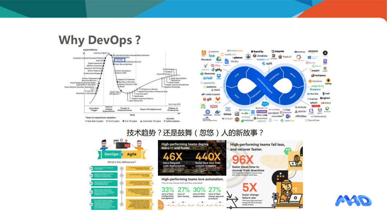 精英效能组织的+DevOps体系化方法与实践_ITIL之家(www.itilzj.com)_.PDF 第3页