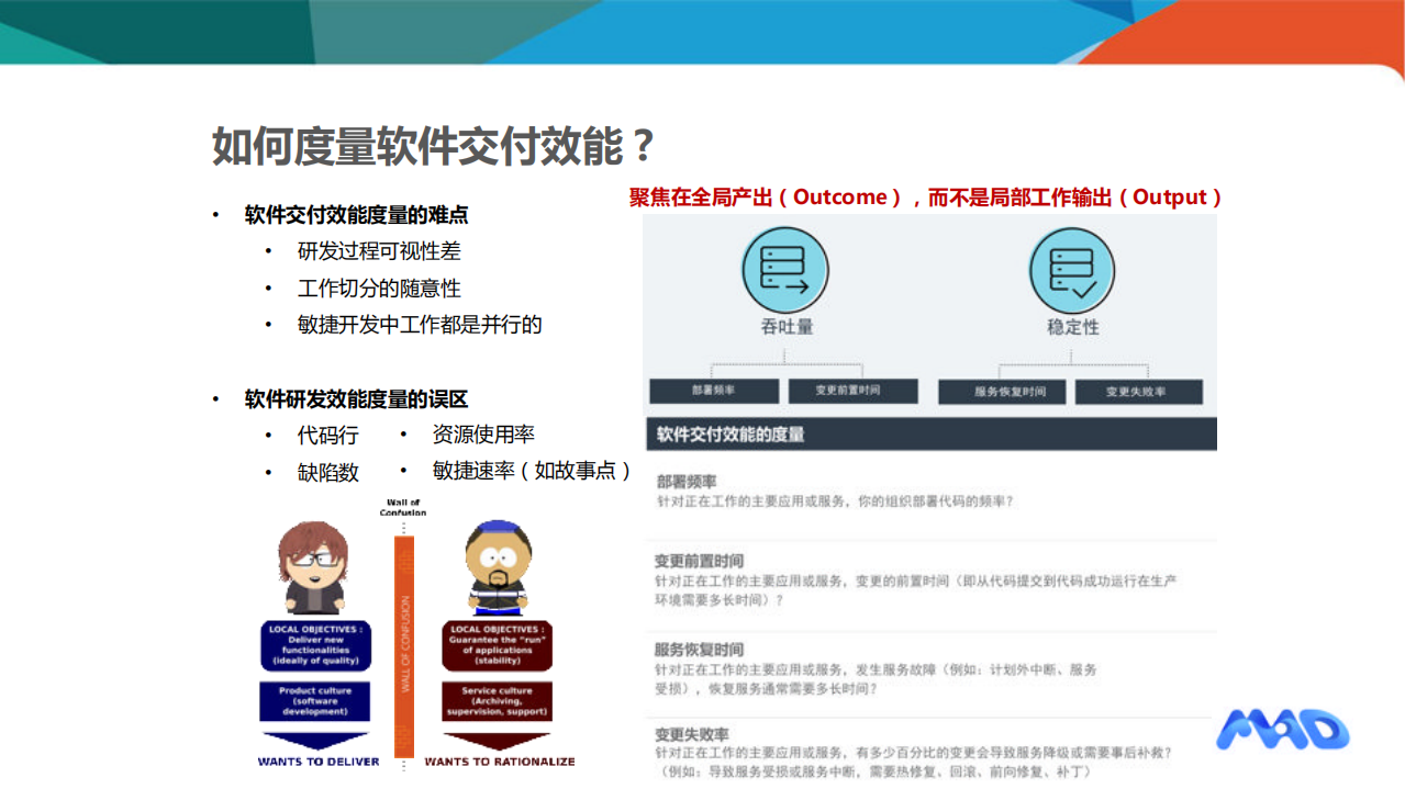精英效能组织的+DevOps体系化方法与实践_ITIL之家(www.itilzj.com)_.PDF 第6页