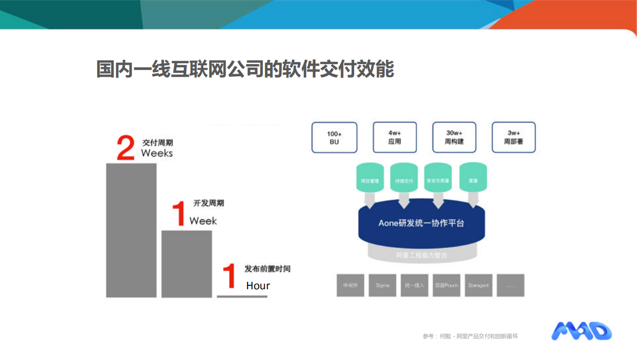 精英效能组织的+DevOps体系化方法与实践_ITIL之家(www.itilzj.com)_.PDF 第9页