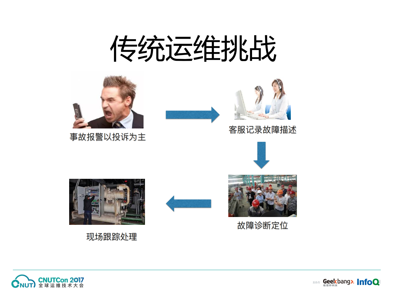 容器环境下的智能运维技术研发与实践_ITIL之家(www.itilzj.com)_.PDF 第3页