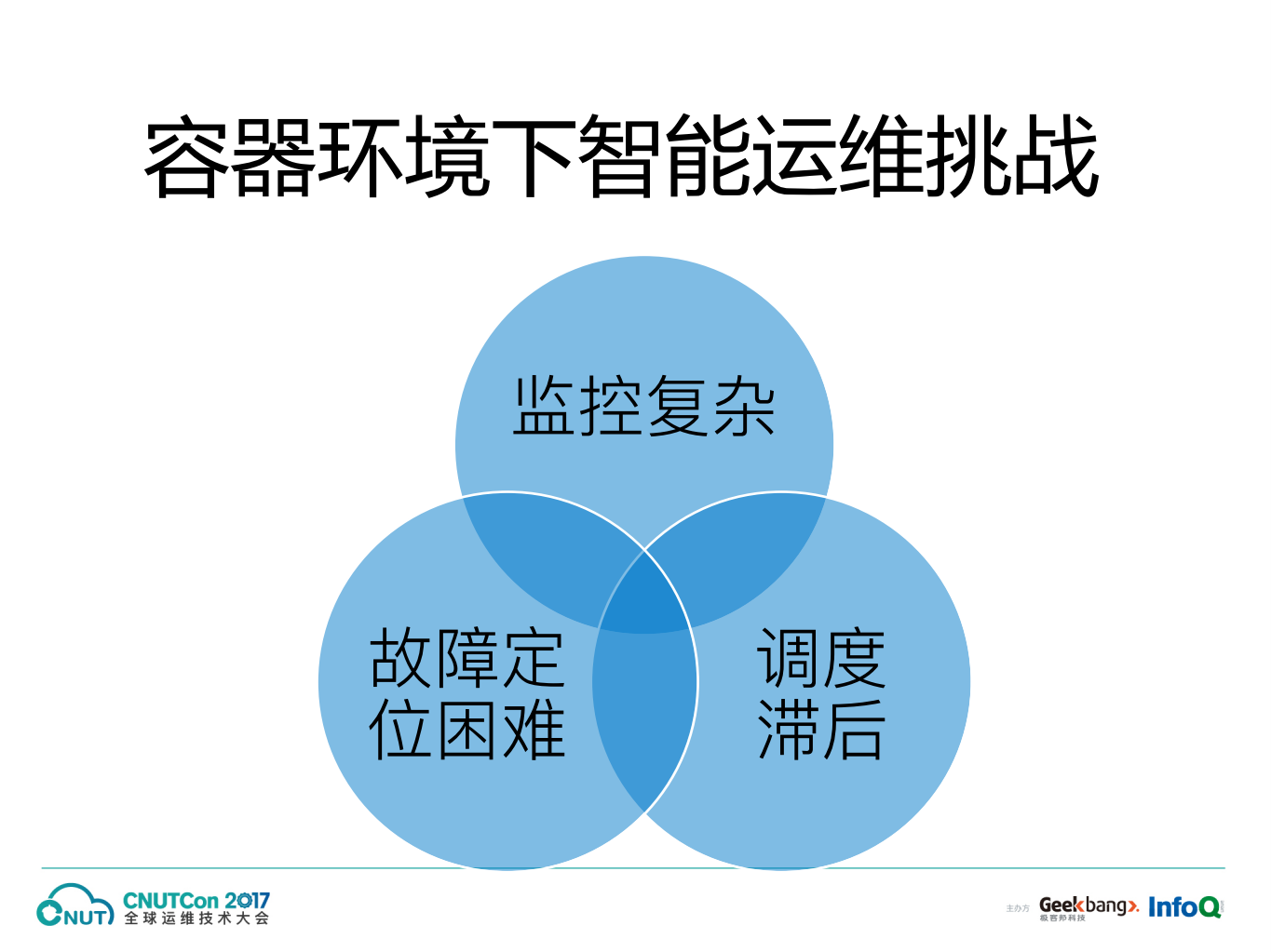 容器环境下的智能运维技术研发与实践_ITIL之家(www.itilzj.com)_.PDF 第5页