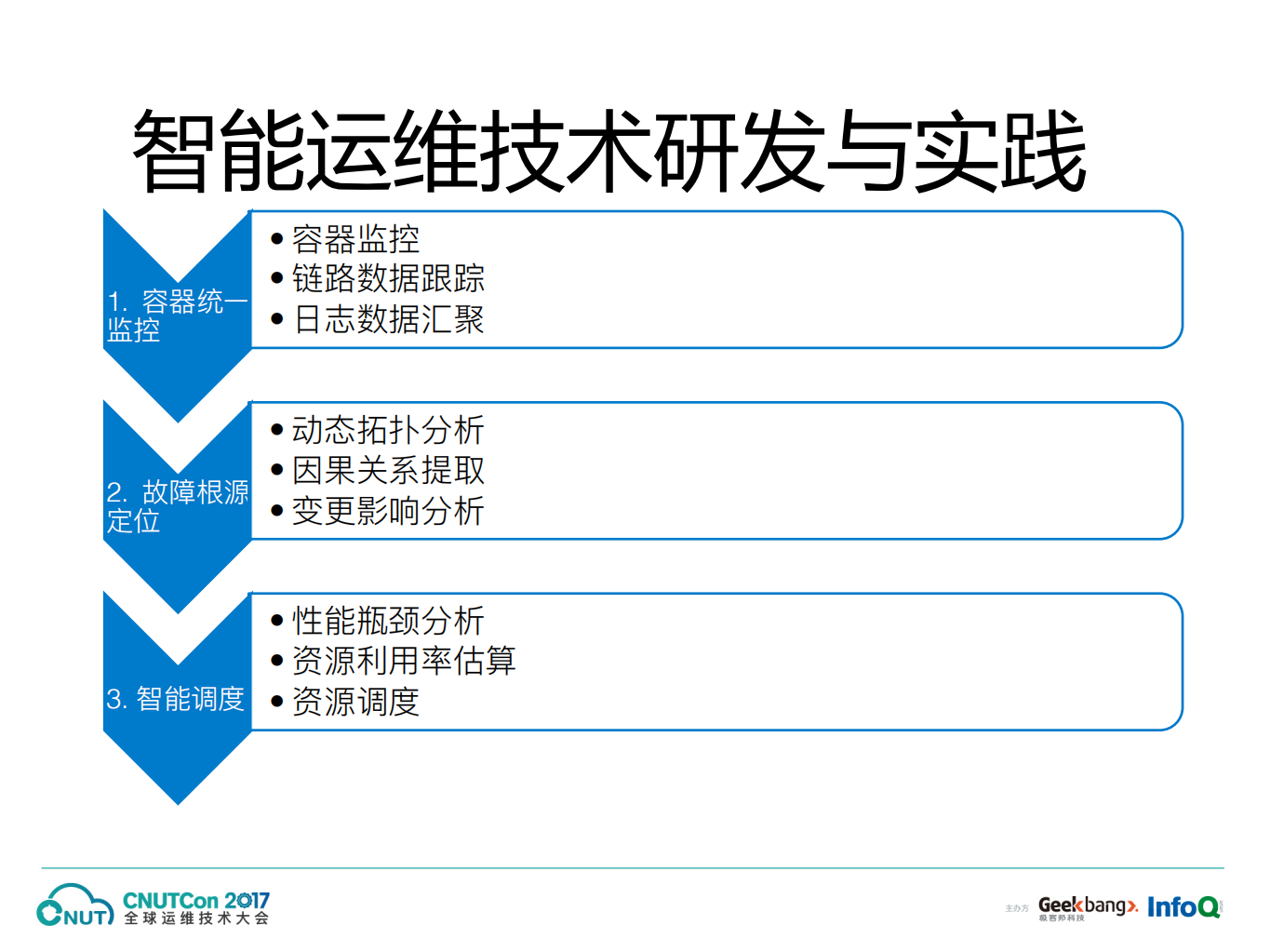 容器环境下的智能运维技术研发与实践_ITIL之家(www.itilzj.com)_.PDF 第6页