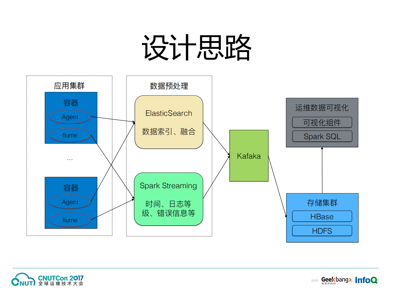容器环境下的智能运维技术研发与实践_ITIL之家(www.itilzj.com)_.PDF 第8页