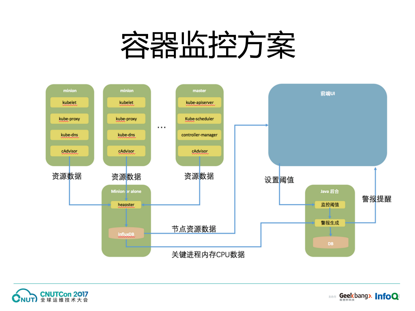 容器环境下的智能运维技术研发与实践_ITIL之家(www.itilzj.com)_.PDF 第9页