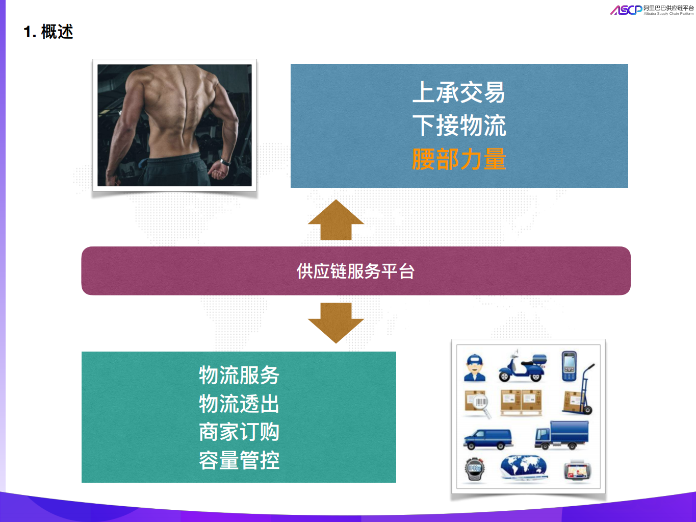 双11供应链服务平台保障_ITIL之家(www.itilzj.com)_.PDF 第3页