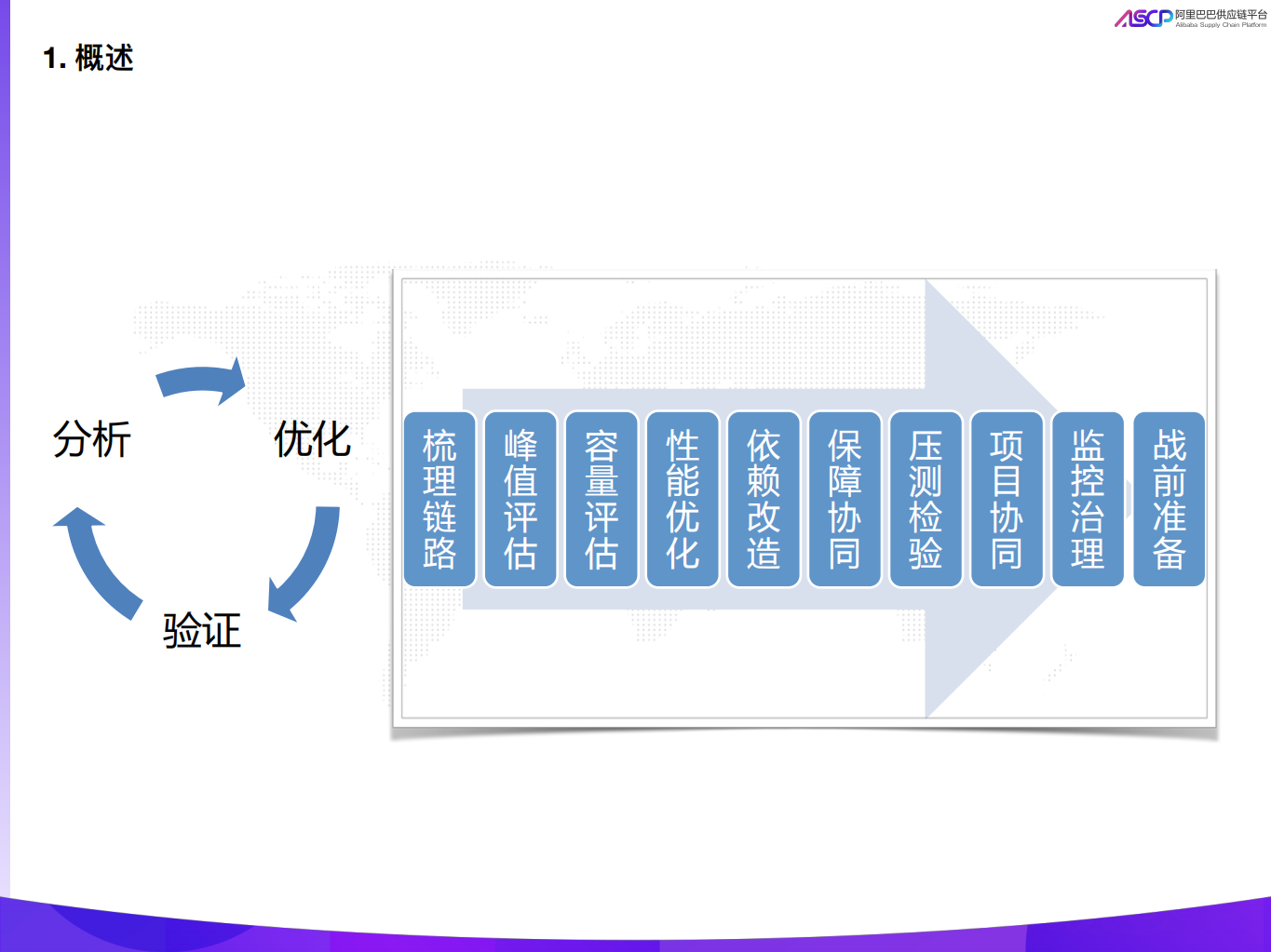 双11供应链服务平台保障_ITIL之家(www.itilzj.com)_.PDF 第4页