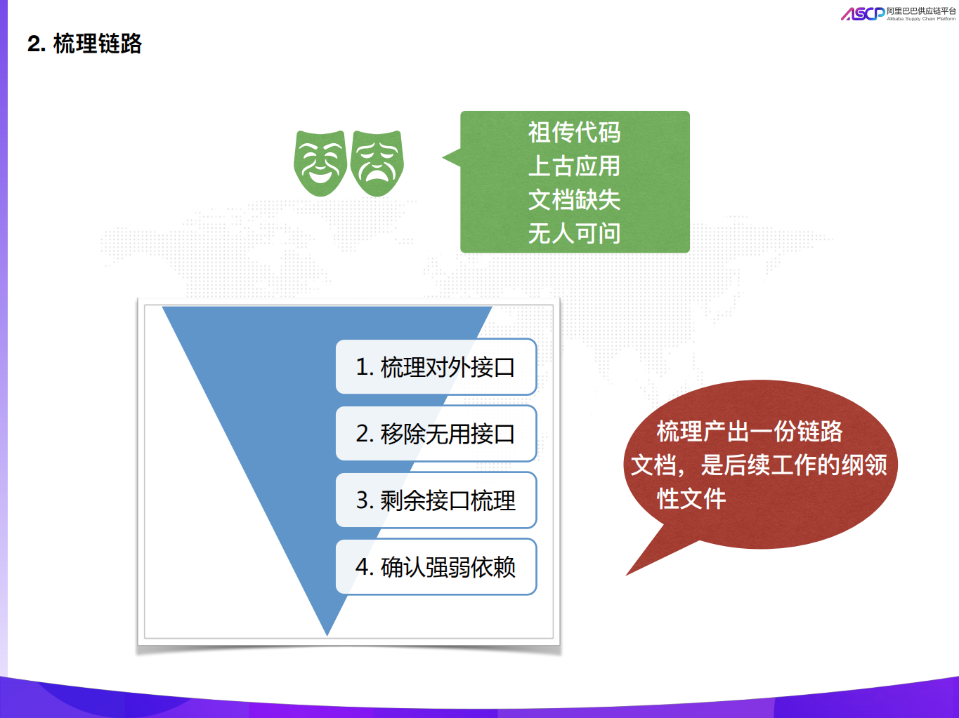 双11供应链服务平台保障_ITIL之家(www.itilzj.com)_.PDF 第5页