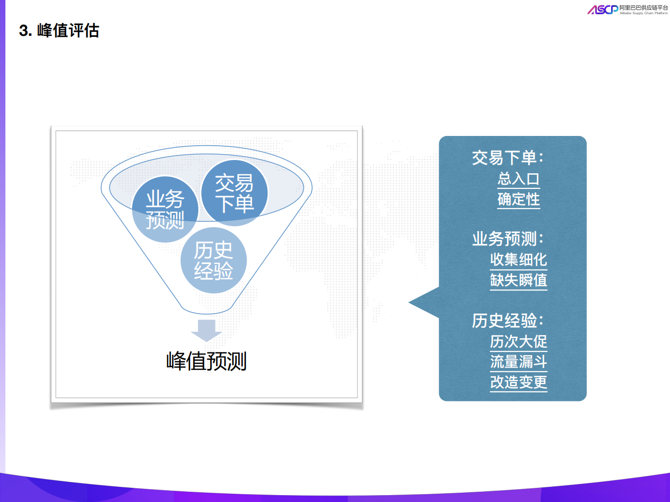 双11供应链服务平台保障_ITIL之家(www.itilzj.com)_.PDF 第6页
