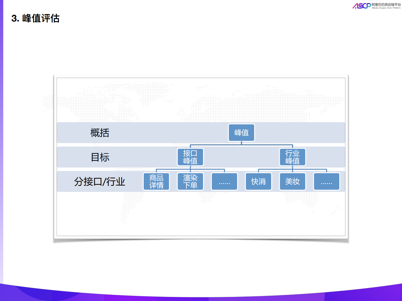双11供应链服务平台保障_ITIL之家(www.itilzj.com)_.PDF 第7页