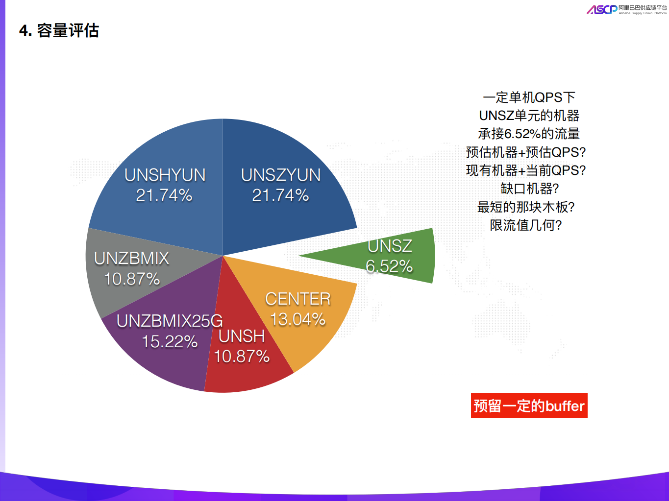 双11供应链服务平台保障_ITIL之家(www.itilzj.com)_.PDF 第8页
