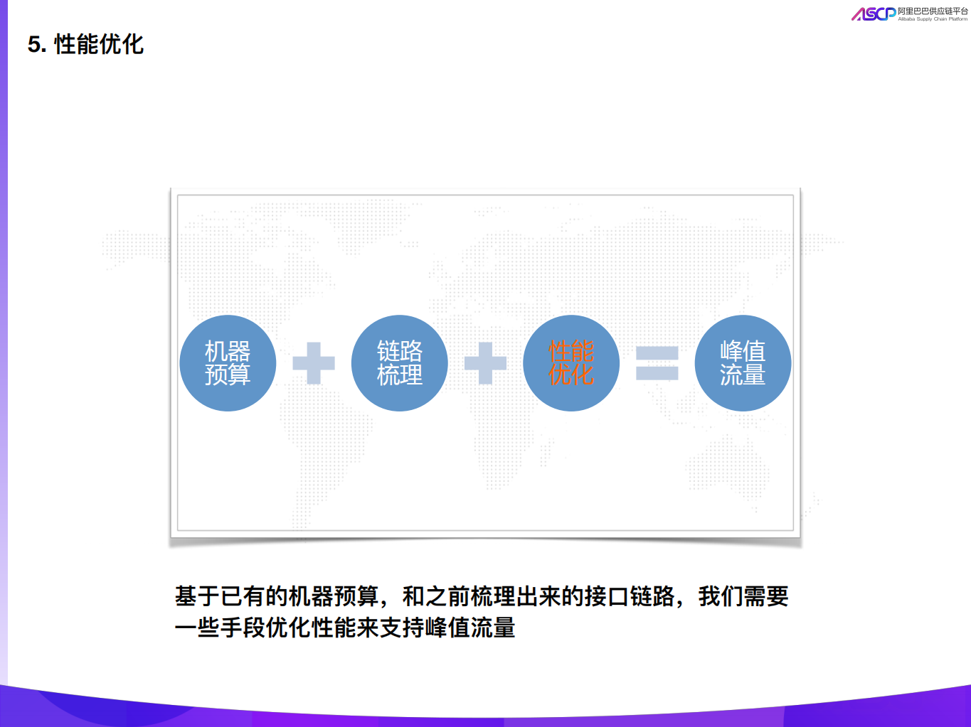 双11供应链服务平台保障_ITIL之家(www.itilzj.com)_.PDF 第9页