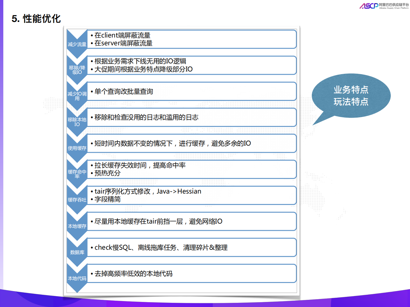双11供应链服务平台保障_ITIL之家(www.itilzj.com)_.PDF 第10页