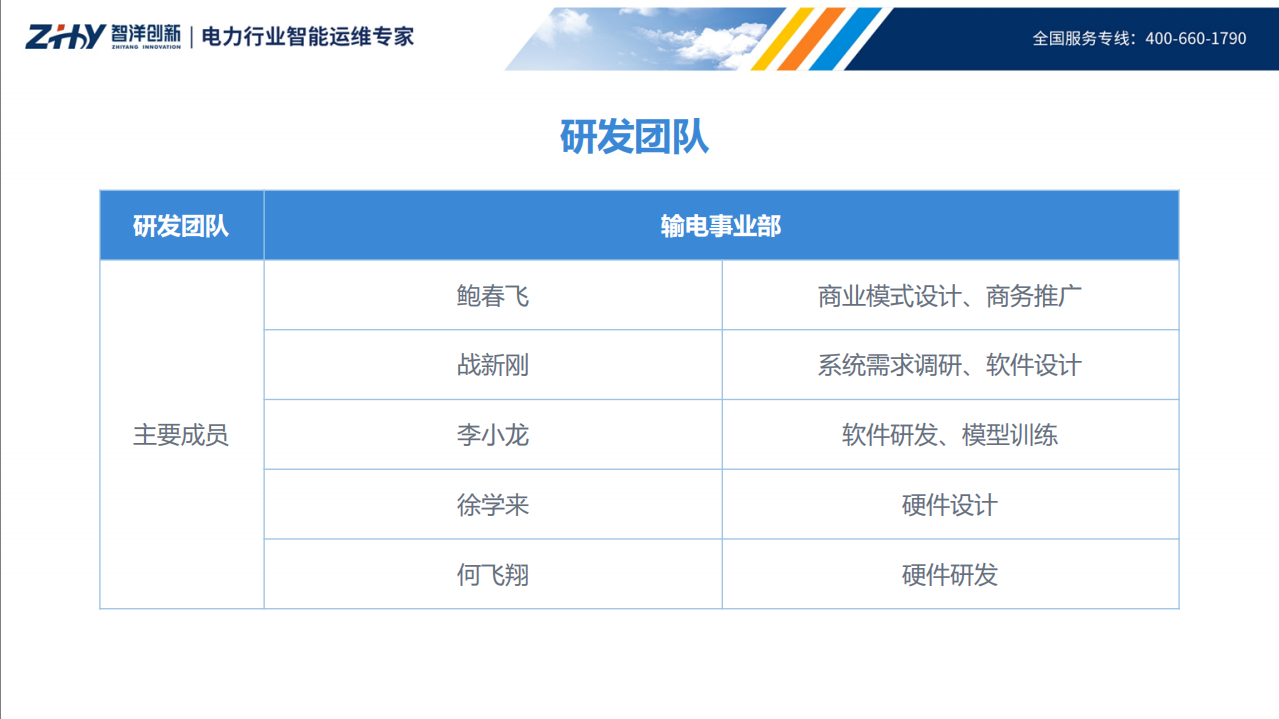 输电智能运检解决方案_ITIL之家(www.itilzj.com)_.PDF 第3页