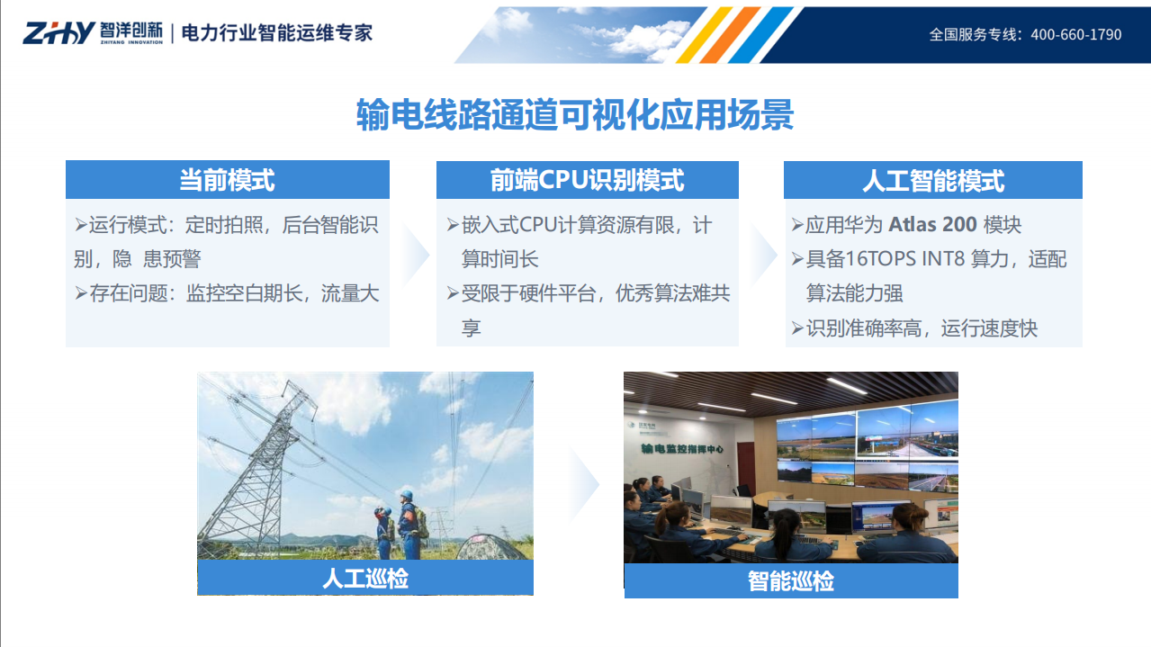 输电智能运检解决方案_ITIL之家(www.itilzj.com)_.PDF 第6页