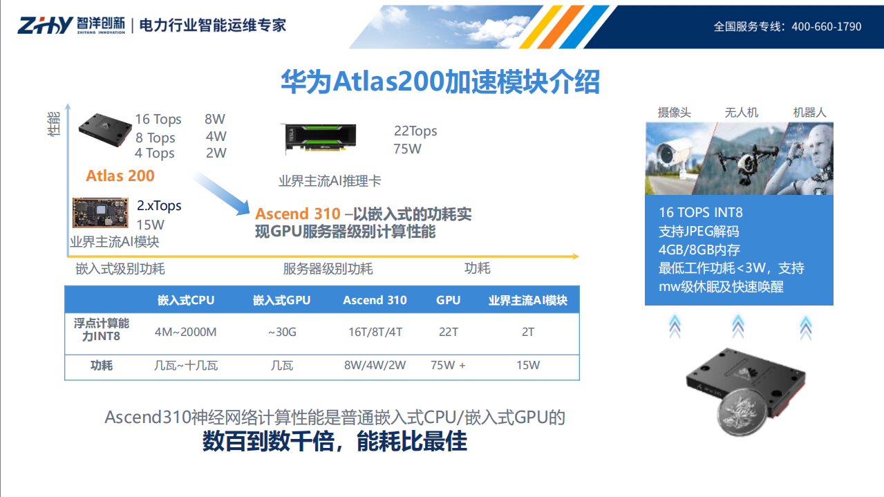 输电智能运检解决方案_ITIL之家(www.itilzj.com)_.PDF 第8页