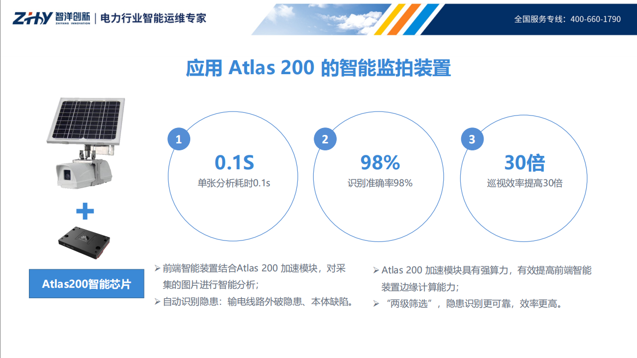 输电智能运检解决方案_ITIL之家(www.itilzj.com)_.PDF 第9页