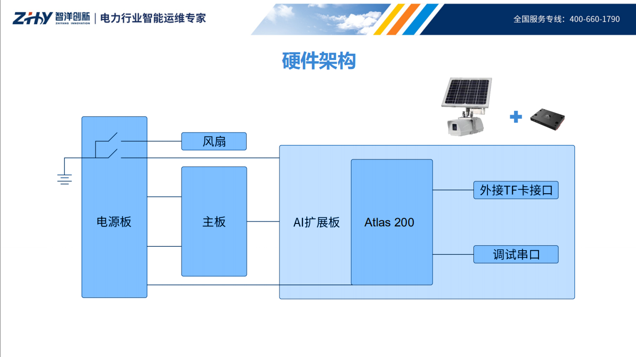 输电智能运检解决方案_ITIL之家(www.itilzj.com)_.PDF 第10页