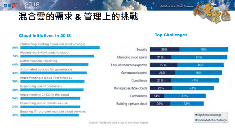 Micro+Focus+AIOps方案_ITIL之家(www.itilzj.com)_.PDF 第4页