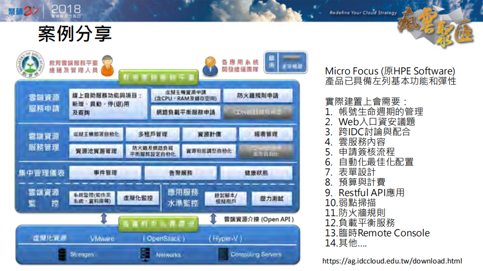 Micro+Focus+AIOps方案_ITIL之家(www.itilzj.com)_.PDF 第5页
