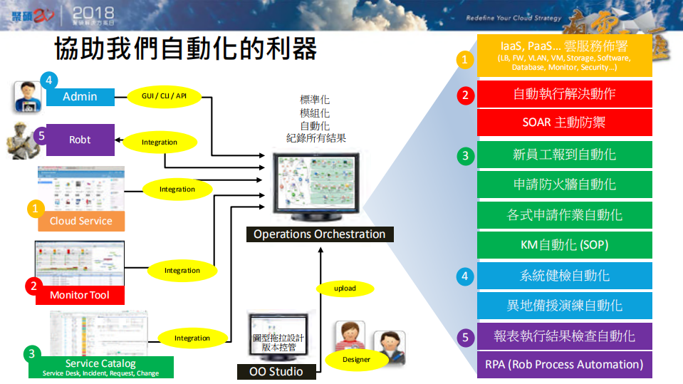 Micro+Focus+AIOps方案_ITIL之家(www.itilzj.com)_.PDF 第7页
