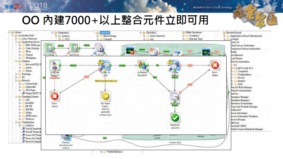 Micro+Focus+AIOps方案_ITIL之家(www.itilzj.com)_.PDF 第8页