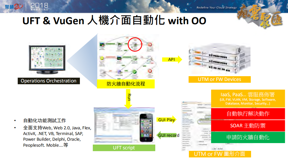 Micro+Focus+AIOps方案_ITIL之家(www.itilzj.com)_.PDF 第9页